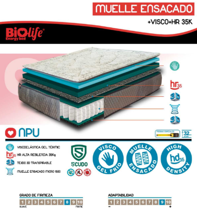 Colchón NPU Biolife con 1500 muelles ensacados en Salez Mobiliario