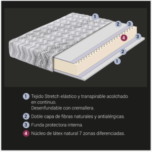 Colchón de látex natural perforado modelo Natura con alta transpiración, adaptación y confort natural.